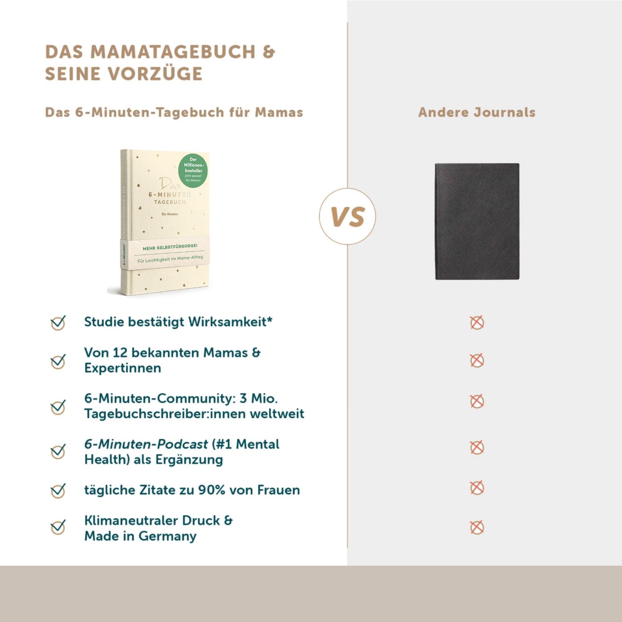 Geschenk-Set für Mamas | Achtsamkeit & Selfcare | 6-Minuten-Tagebuch mit Tasche & Herzstift