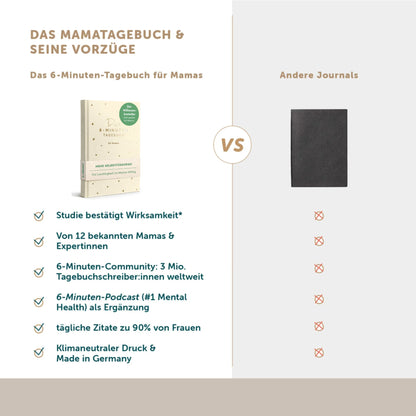 Geschenk-Set für Mamas | Achtsamkeit &amp; Selfcare | 6-Minuten-Tagebuch mit Tasche &amp; Herzstift